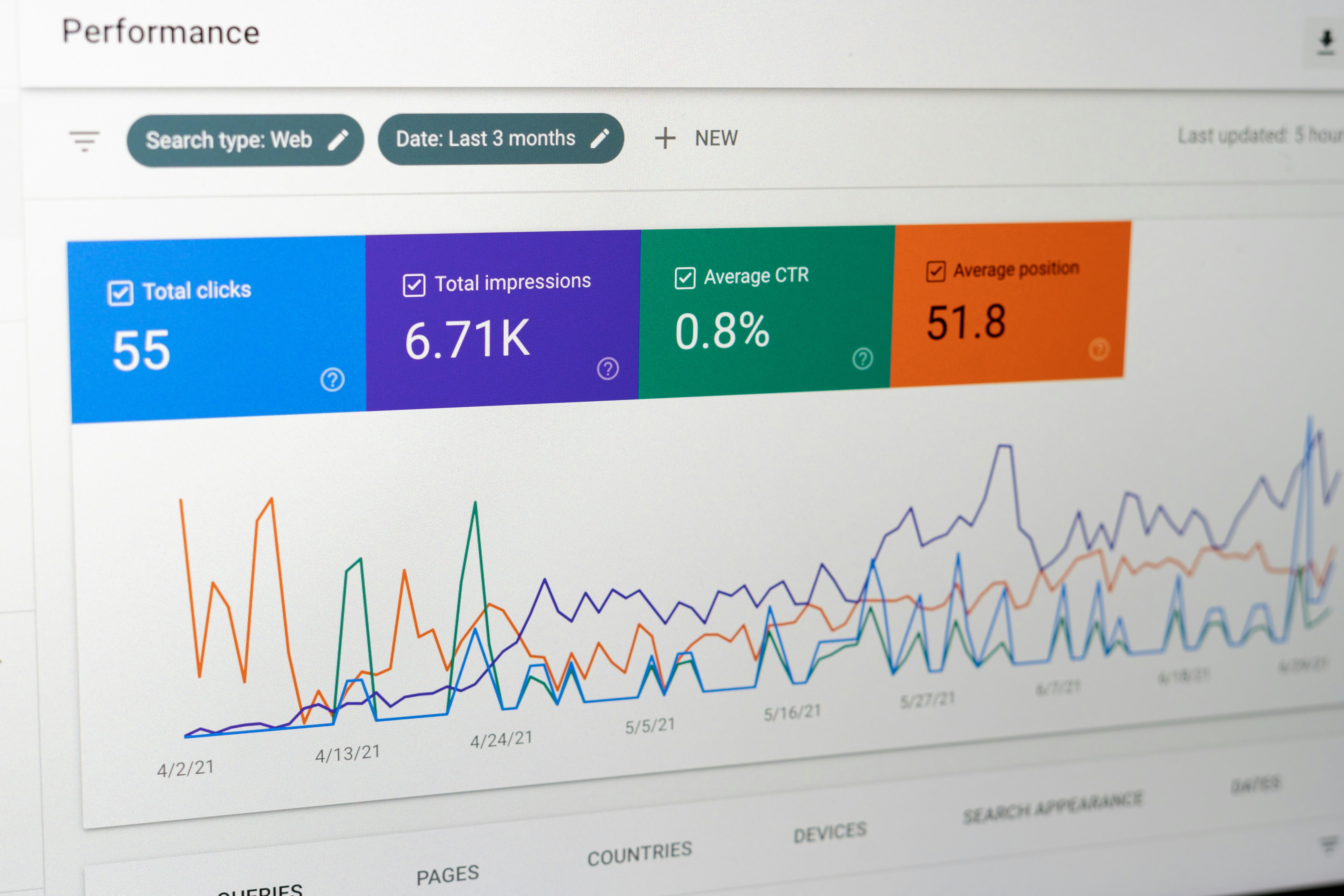 KPI Neden Önemlidir? KPI Türleri ve Belirleme Süreci
